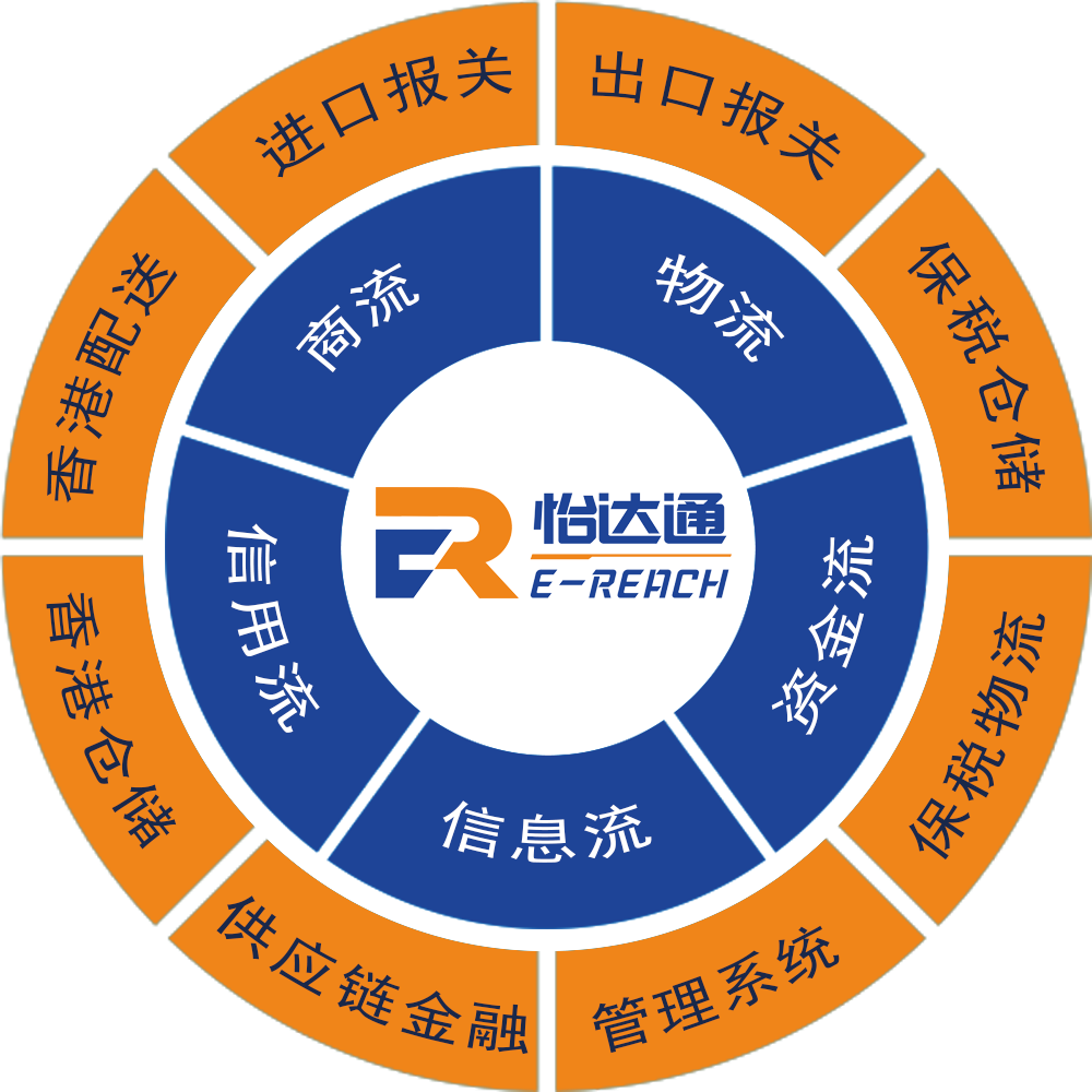 怡達(dá)通商業(yè)模式圖